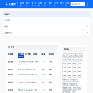 每日金价