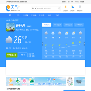 【开平天气预报】开平天气预报一周,开平天气预报15天,30天,今天,明天,7天,10天,未来开平一周天气预报查询